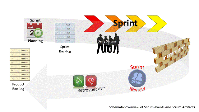 scrum artifacts